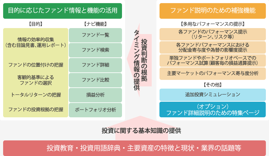 主な機能